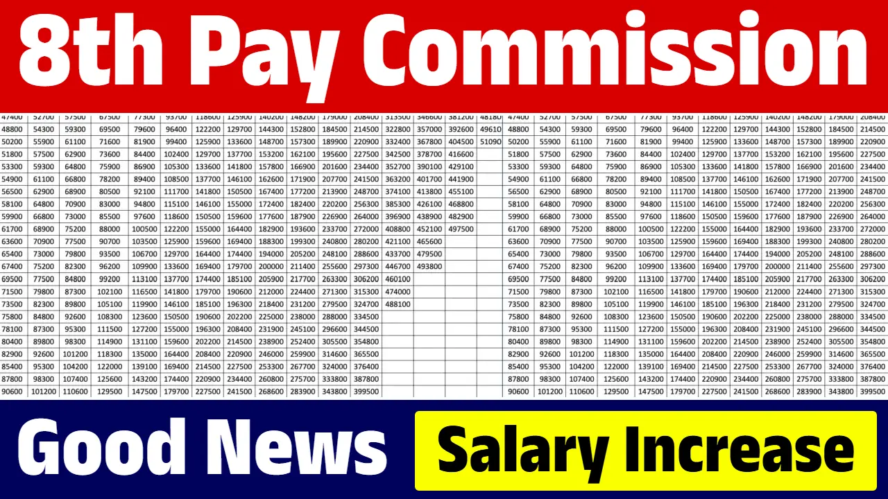 8th Pay Commission Salary Increase