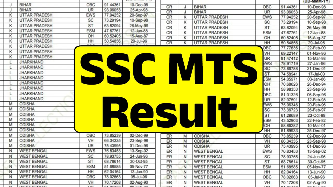 SSC MTS Result