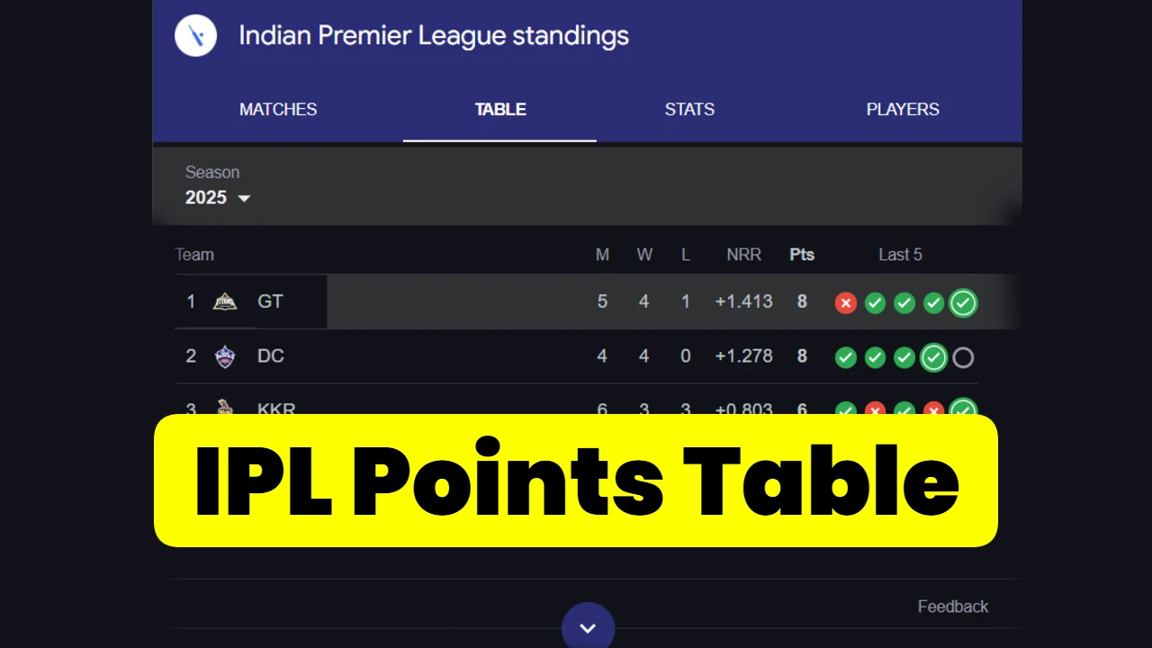 IPL Points Table